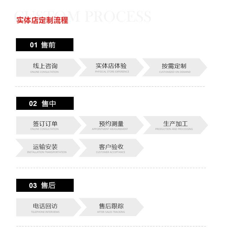窗實(shí)體店定制流程